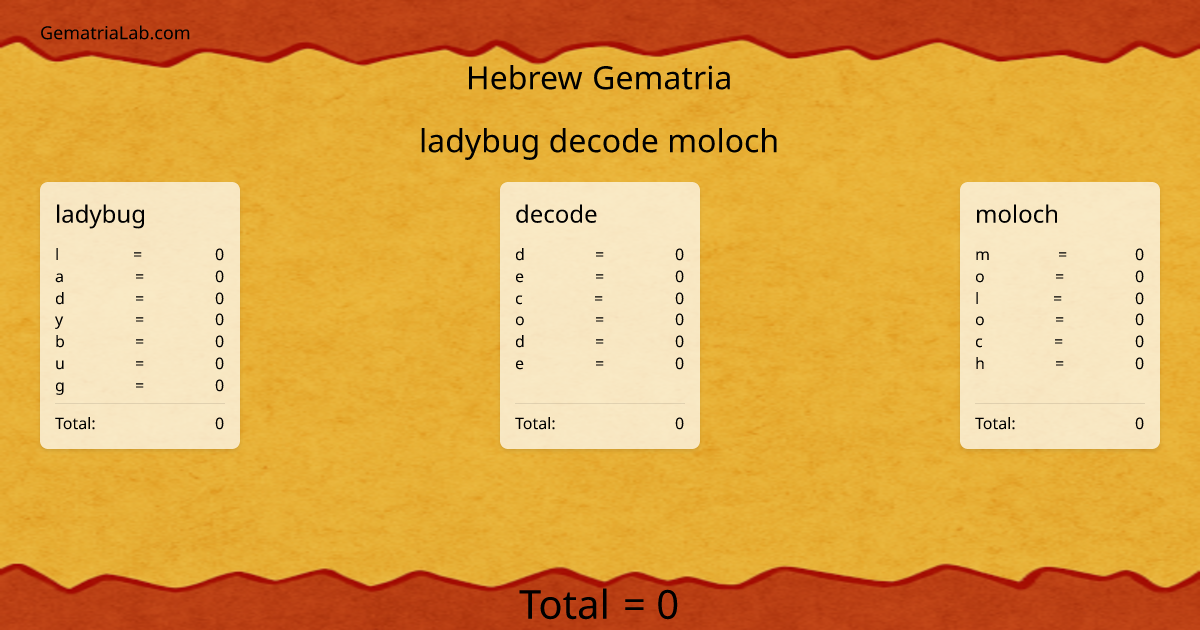 ladybug decode moloch in hebrew Gematria